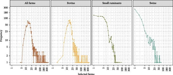 Foot-and-mouth disease in Bolivia: simulation-based assessment of control strategies and vaccination requirements