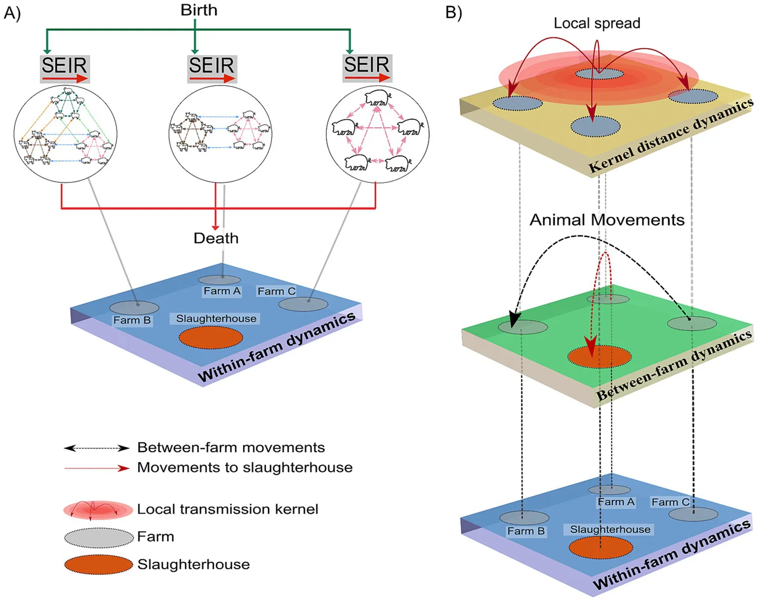 Modeling foot-and-mouth disease dissemination in Brazil and evaluating the effectiveness of control measures