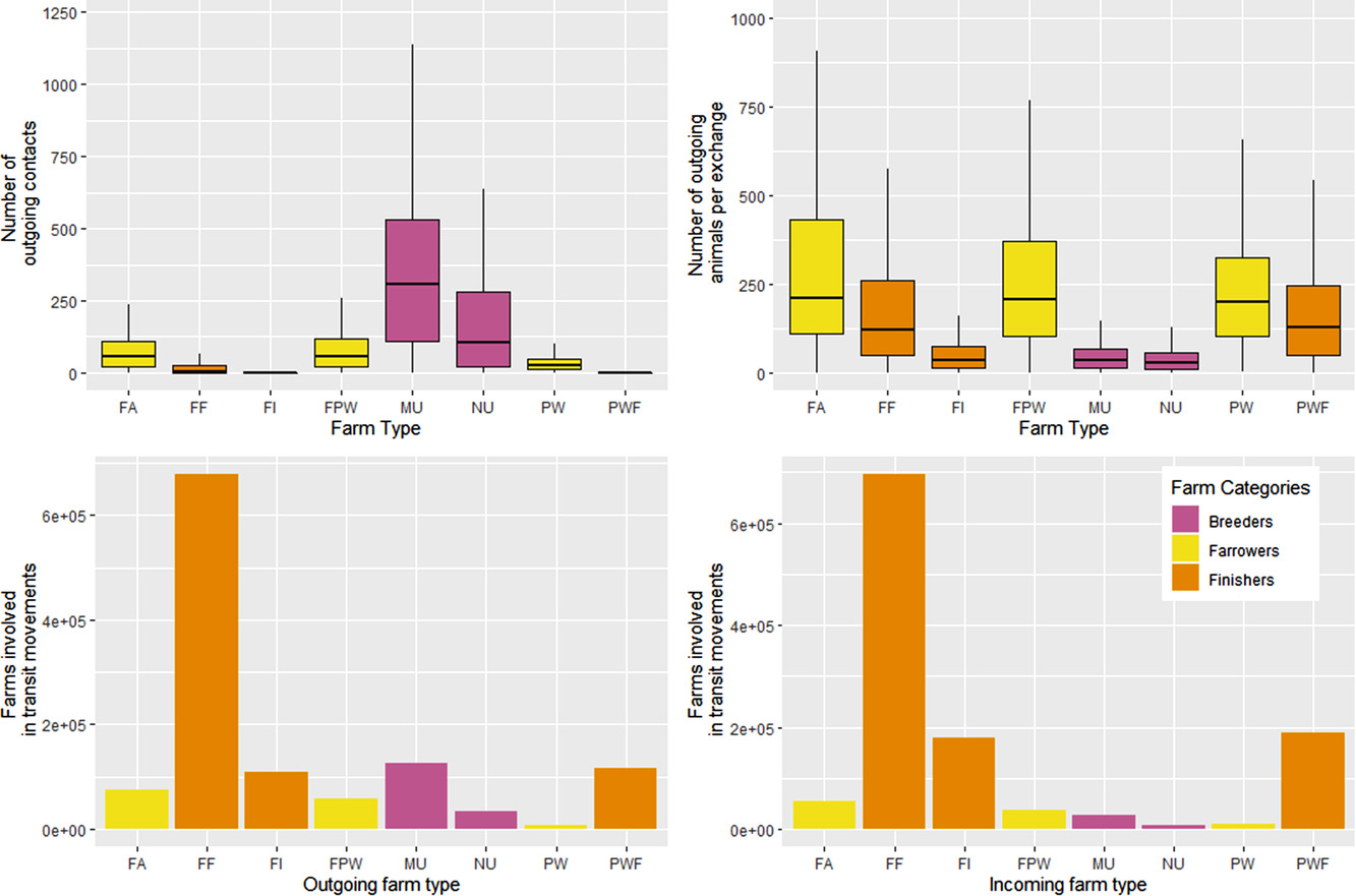 Modelling African swine fever virus spread in pigs using time-respective network data: Scientific support for decision-makers